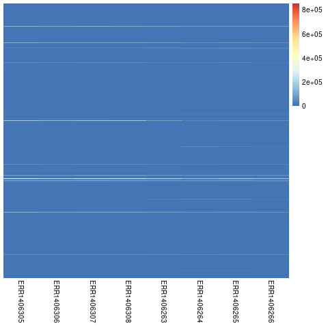 first heatmap version